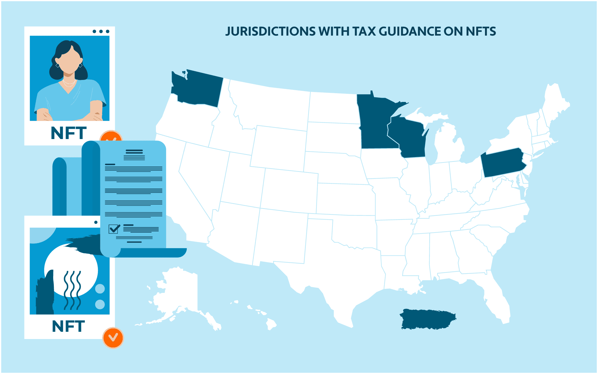 Map showing the five U.S. states and territories with tax guidance on NFTs 