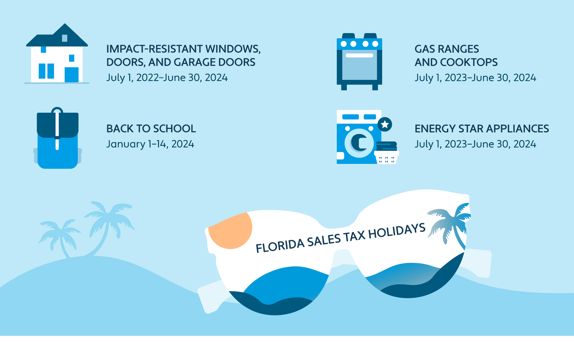 Graphic illustrating four Florida sales tax holidays in 2024 