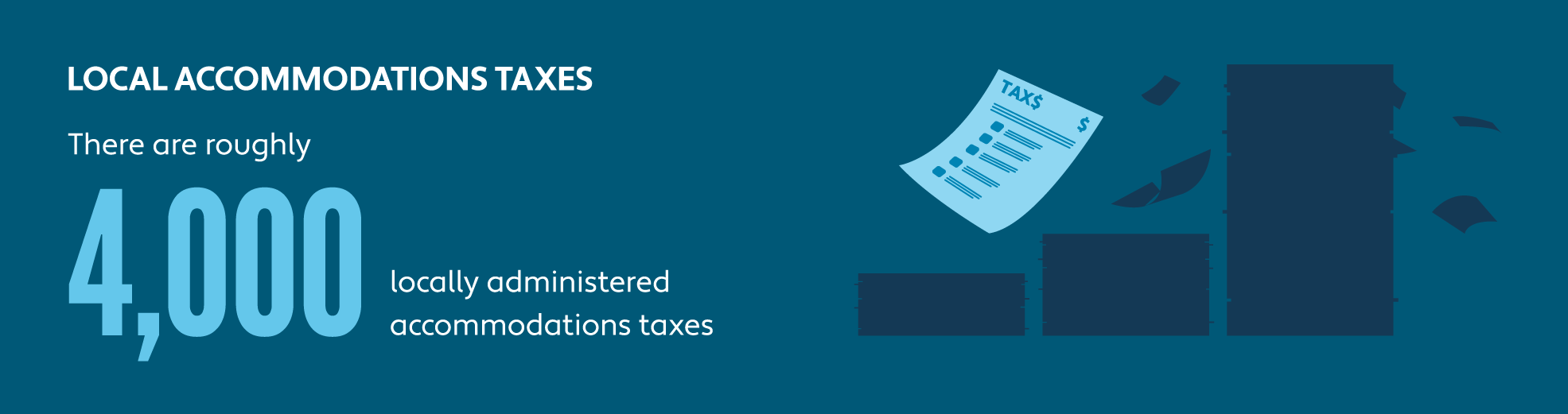 Graphic showing there are roughly 4,000 locally administered accommodations taxes 