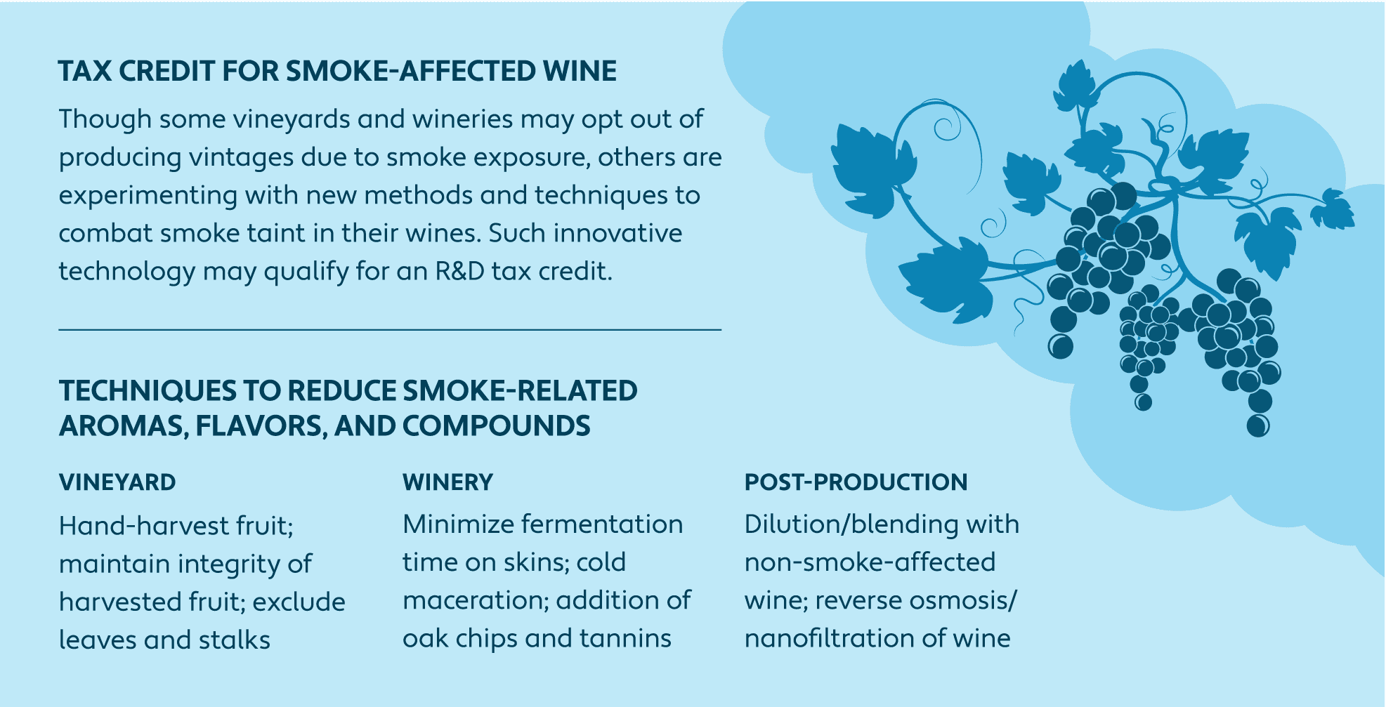 Graphic explaining techniques to reduce smoke-related aromas and flavors in wine. Methods may qualify for an R&D tax credit. 