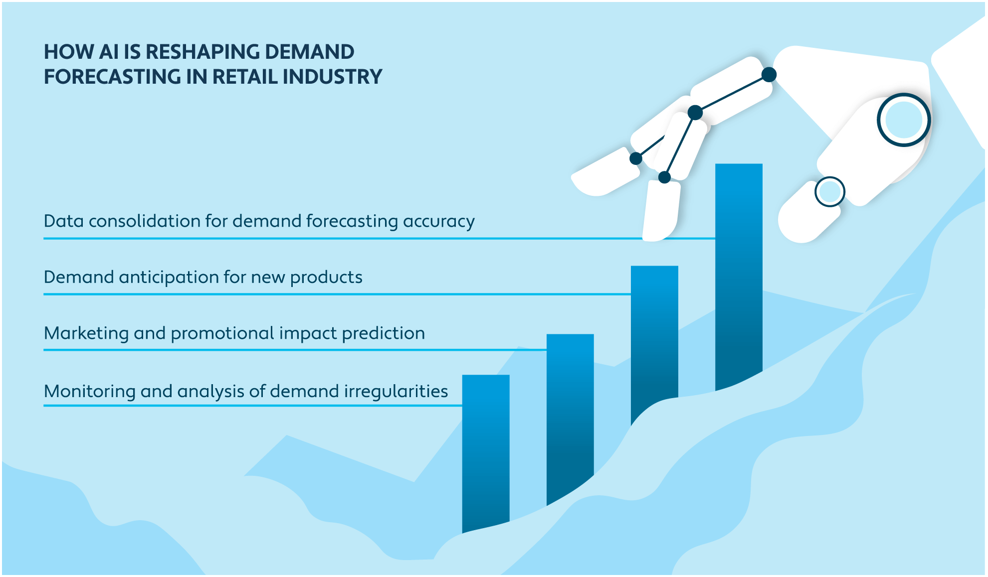 Graphic illustrating how AI is reshaping retail demand forecasting