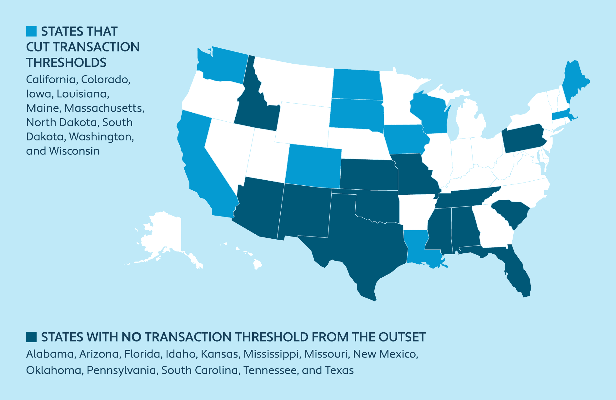 Map of U.S. states with no economic nexus transaction thresholds 