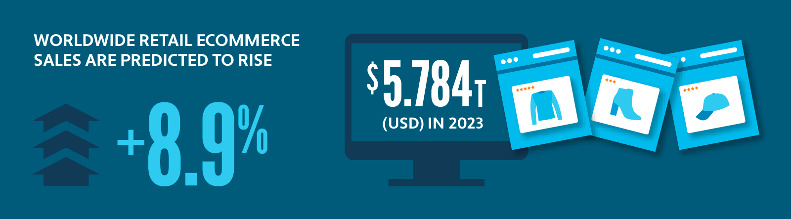 Illustrated graphic on the predicted rise in worldwide retail ecommerce sales in 2023.