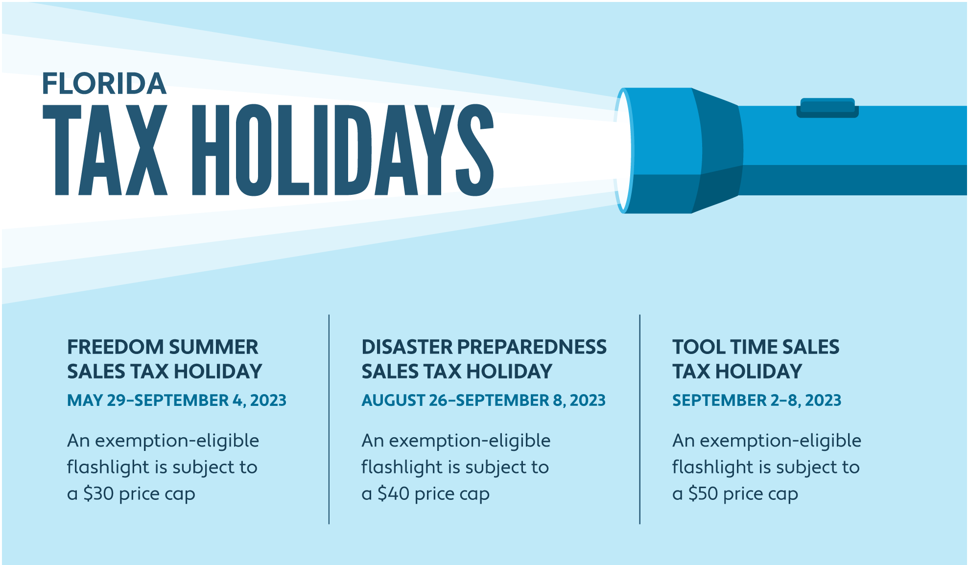 Graphic illustrating three Florida sales tax holidays in 2023