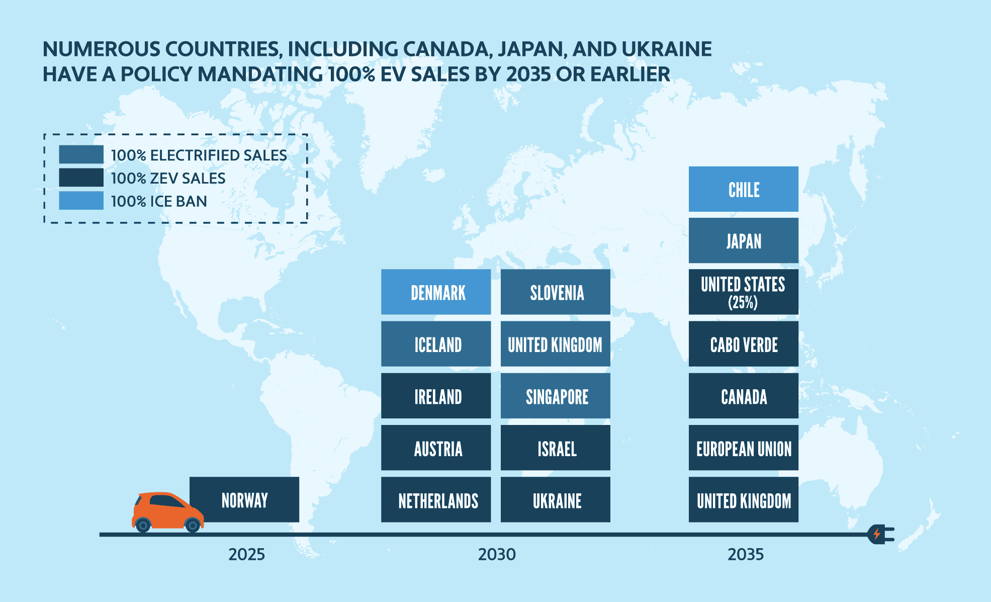 Chart detailing which countries have a policy mandating 100% EV sales by 2035 