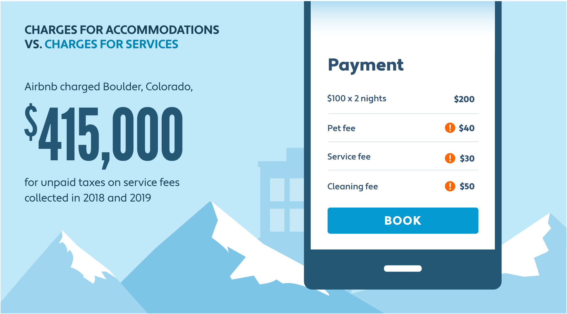 Illustration of mobile device showing STR fees for accommodations and services 