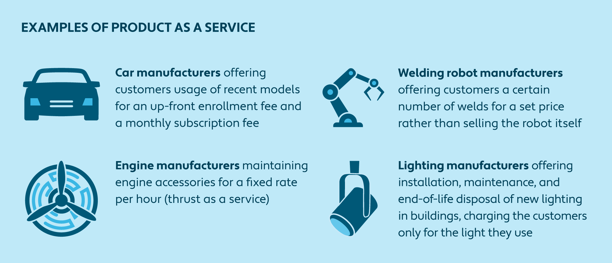 Graphic showing examples of the product as a service model in manufacturing 