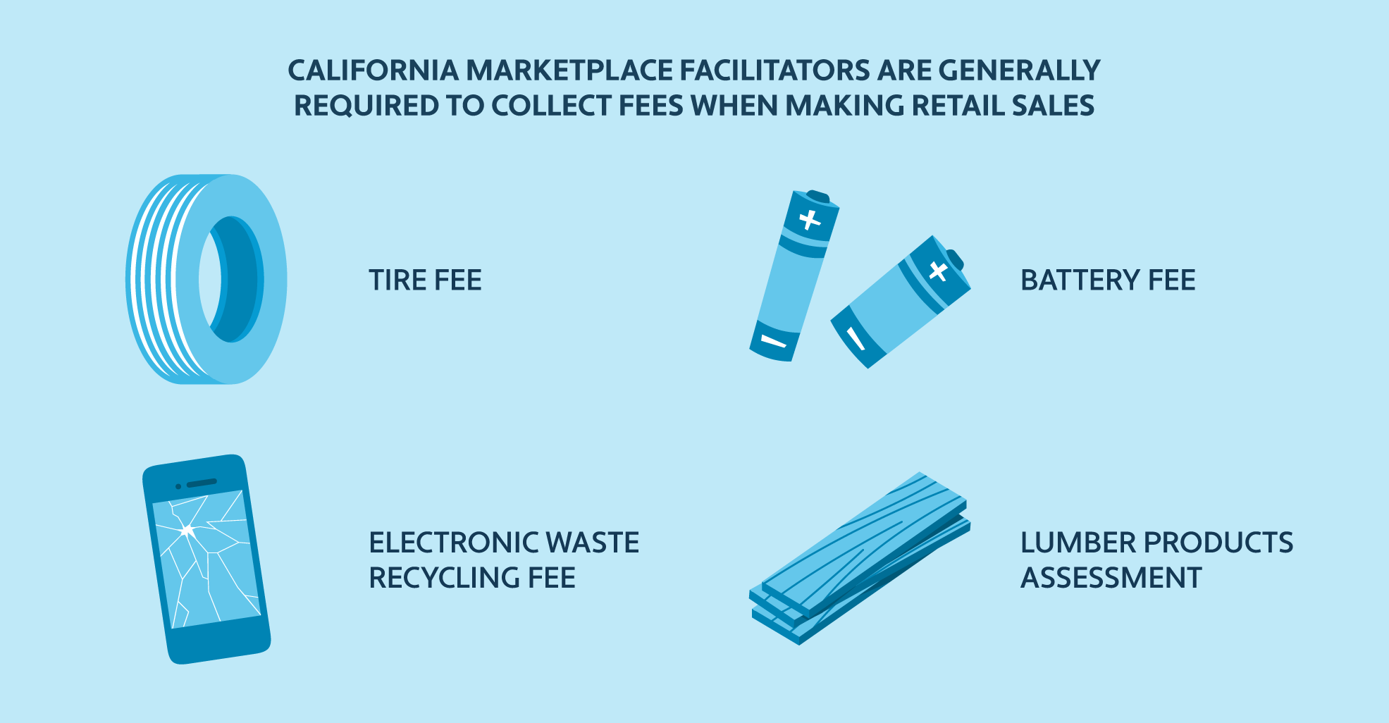 Graphic illustrating fees marketplace facilitators may need to collect in California