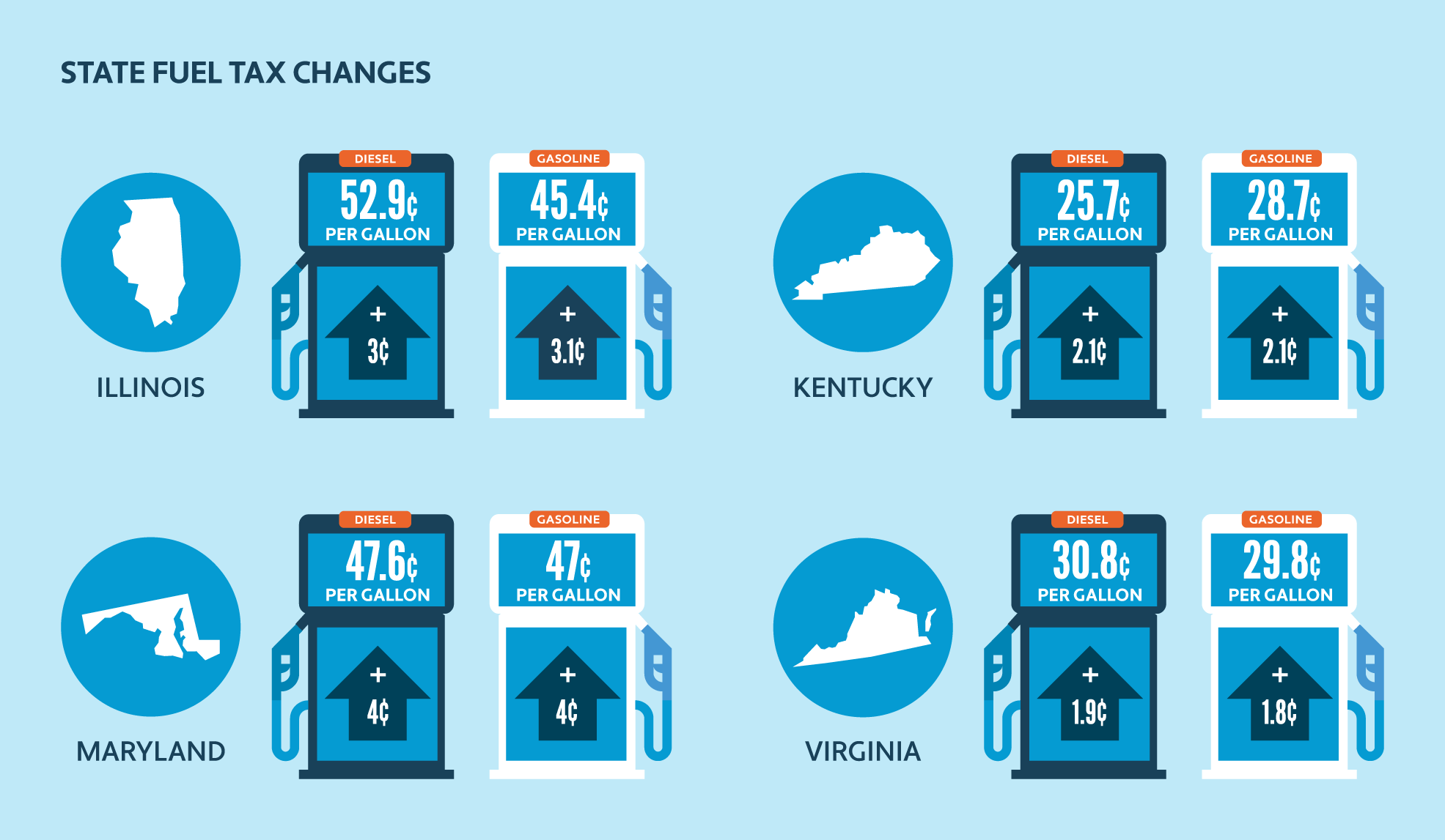 Graphic showing which states are changing fuel tax rates  