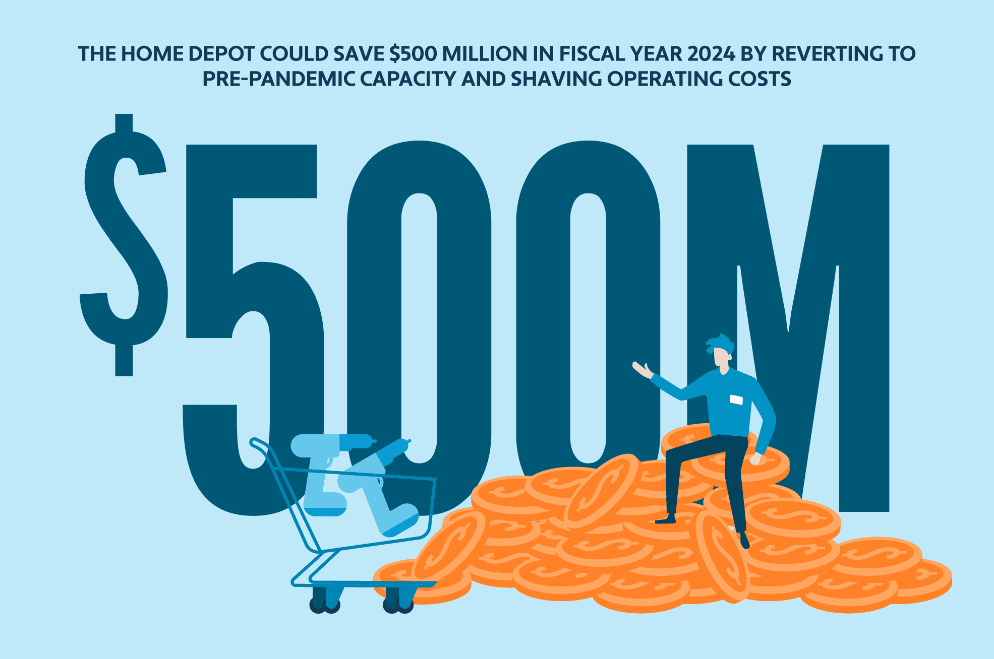 Graphic depicting the $500M Home Depot could save in 2024 by shaving costs