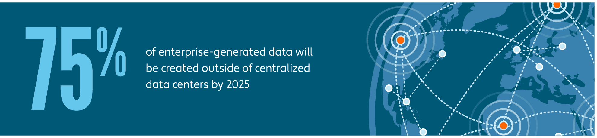 Graphic showing 75% of enterprise-generated data will be created outside of centralized data centers by 2025