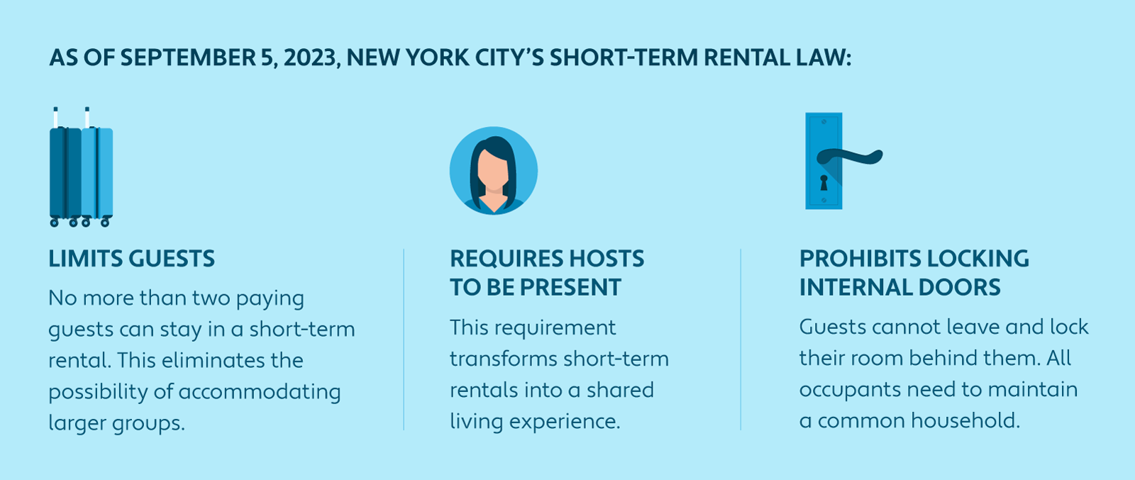 Graphic illustrating some New York City short-term rental law requirements as of September 5, 2023 