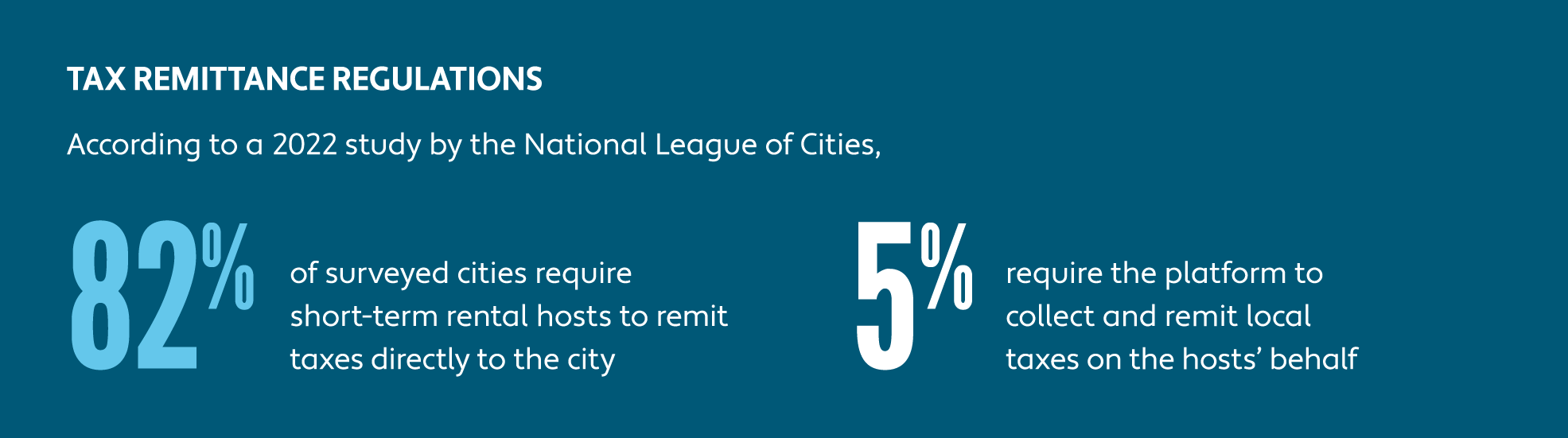 Graphic showing who must remit short-term rental taxes to cities: hosts or platforms 