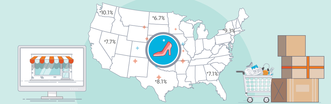 Why understanding taxability rules is key to sales tax compliance